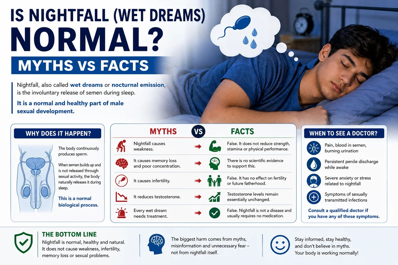 Is Nightfall (Wet Dreams) Normal? Myths vs Facts - Dr. Rohit Gupta Dermatologist Blog